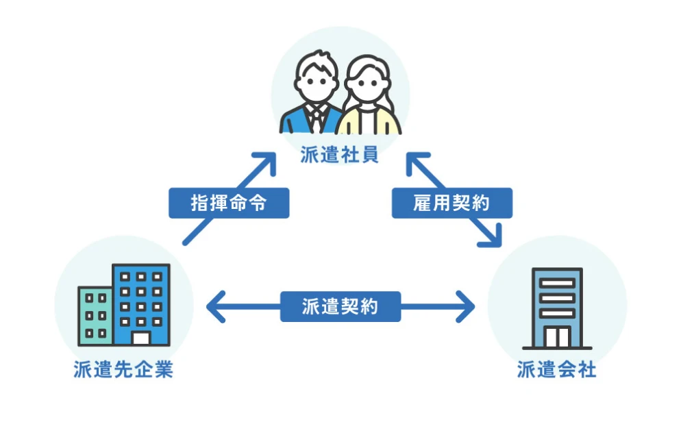 常駐型サービスの仕組みの説明